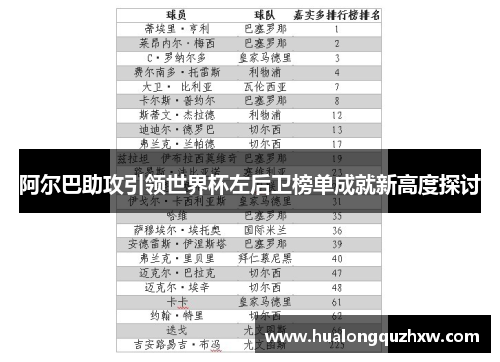 阿尔巴助攻引领世界杯左后卫榜单成就新高度探讨