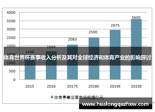 体育世界杯赛事收入分析及其对全球经济和体育产业的影响探讨