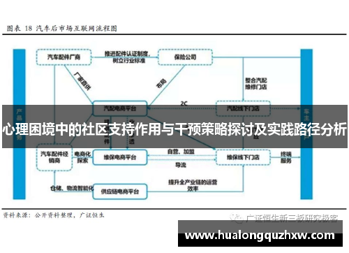 心理困境中的社区支持作用与干预策略探讨及实践路径分析 心理困境中的社区支持作用与干预策略探讨及实践路径分析