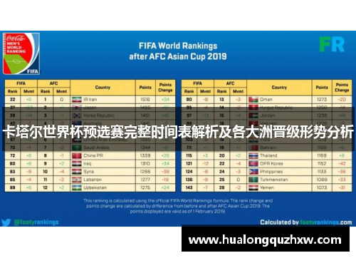 卡塔尔世界杯预选赛完整时间表解析及各大洲晋级形势分析