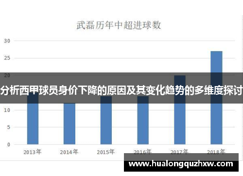分析西甲球员身价下降的原因及其变化趋势的多维度探讨