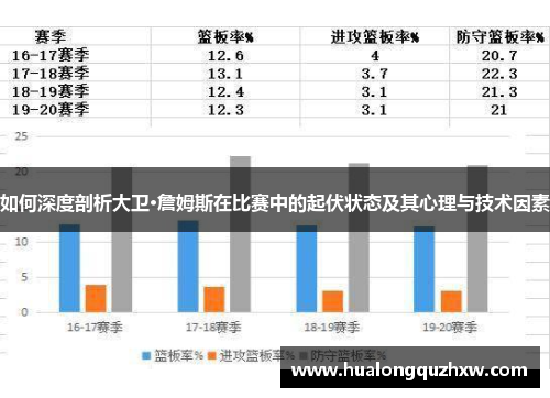 如何深度剖析大卫·詹姆斯在比赛中的起伏状态及其心理与技术因素