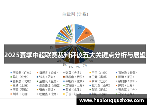 2025赛季中超联赛裁判评议五大关键点分析与展望