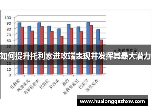如何提升托利索进攻端表现并发挥其最大潜力 如何提升托利索进攻端表现并发挥其最大潜力