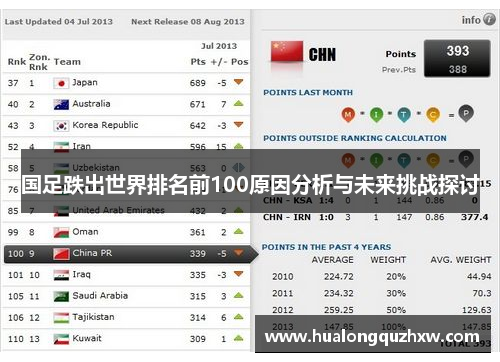 国足跌出世界排名前100原因分析与未来挑战探讨