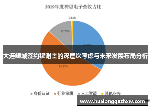 大连鲲城签约穆谢奎的深层次考虑与未来发展布局分析 大连鲲城签约穆谢奎的深层次考虑与未来发展布局分析