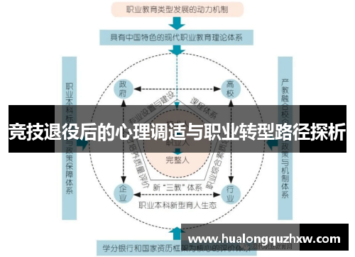 竞技退役后的心理调适与职业转型路径探析 竞技退役后的心理调适与职业转型路径探析