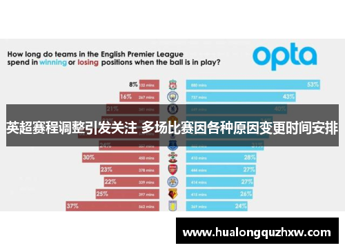 英超赛程调整引发关注 多场比赛因各种原因变更时间安排 英超赛程调整引发关注 多场比赛因各种原因变更时间安排