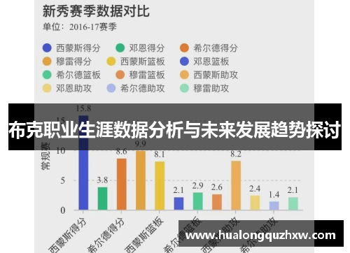 布克职业生涯数据分析与未来发展趋势探讨 布克职业生涯数据分析与未来发展趋势探讨