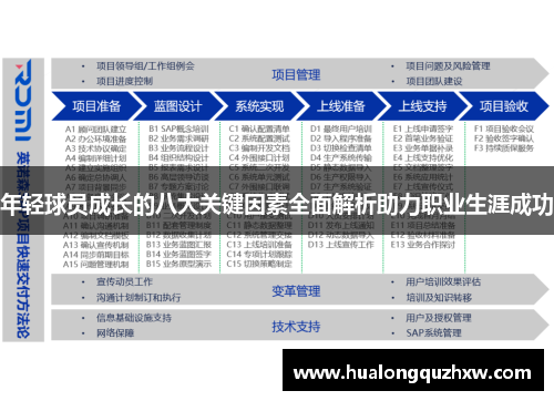 年轻球员成长的八大关键因素全面解析助力职业生涯成功