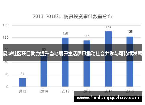 曼联社区项目助力提升当地居民生活质量推动社会共融与可持续发展 曼联社区项目助力提升当地居民生活质量推动社会共融与可持续发展